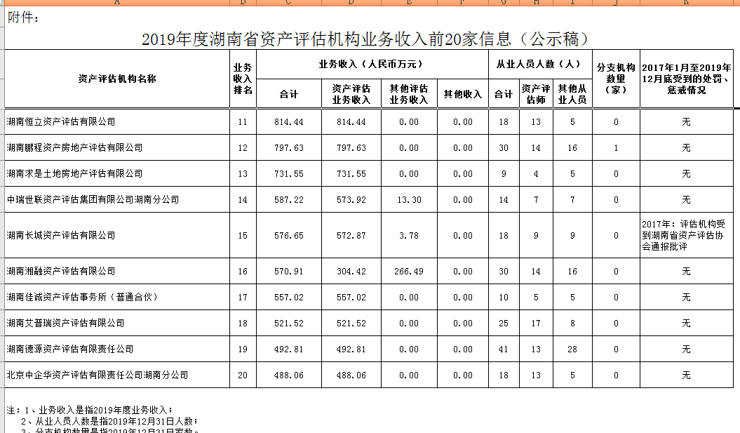 湖南恒立财务审计,湖南恒立工程造价咨询,湖南恒立资产评估,湖南恒立工程项目管理有限公司