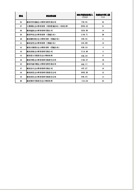 湖南恒立财务审计,湖南恒立工程造价咨询,湖南恒立资产评估,湖南恒立工程项目管理有限公司