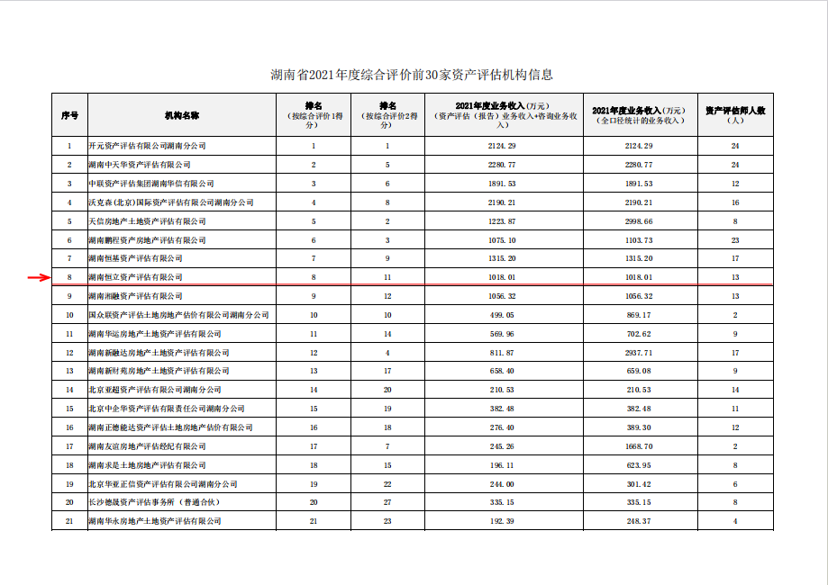 湖南恒立财务审计,湖南恒立工程造价咨询,湖南恒立资产评估,湖南恒立工程项目管理有限公司